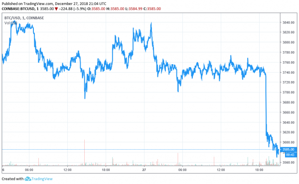 Cryptocurrency Markets Take A Downturn Days After Christmas