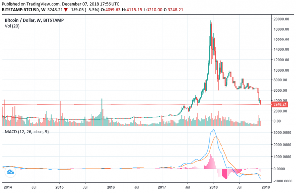 US Bills Seeks to Protect Cryptocurrency Investors from Market Manipulation