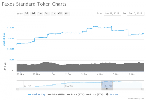 Paxos Standard Hassling Ethereum Traders Trying to Redeem Stablecoin PAX for Dollars