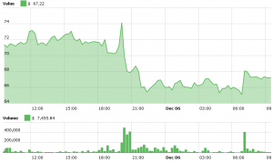 Stellar Flips BCH, Tether Flips LTC, and Coinbase Effect Disappears