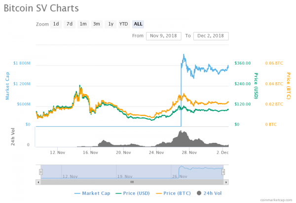 Bloodbath: November Rout Leaves Crypto Prices Drowning in Sea of Red