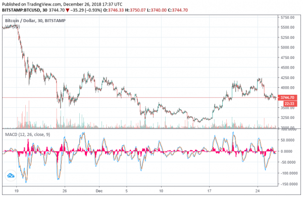 Can the OTC Market Actually Have a Significant Impact on the Bitcoin Price?