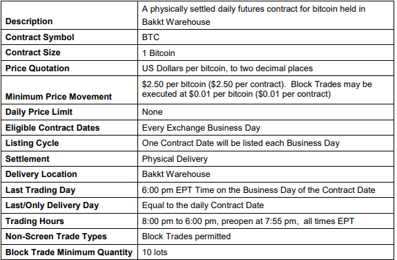 Bitcoin Futures Manipulation: How it Works and How to Reduce It