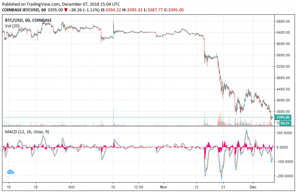 Crypto Exchange Bithumb May Have [Temporarily] Propped up Bitcoin Price: Analysts