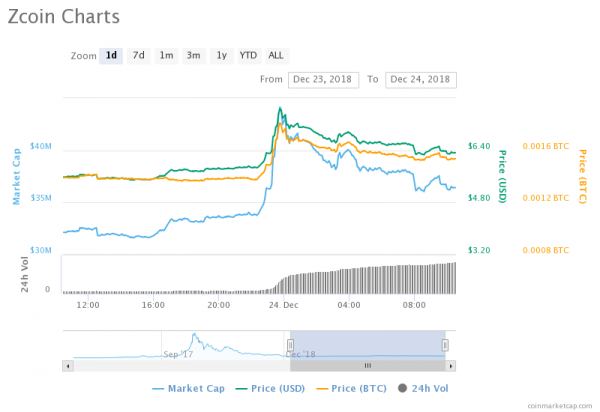 Major Cryptocurrency Exchange Binance Lists Ripple’s XRP as a Base Pair