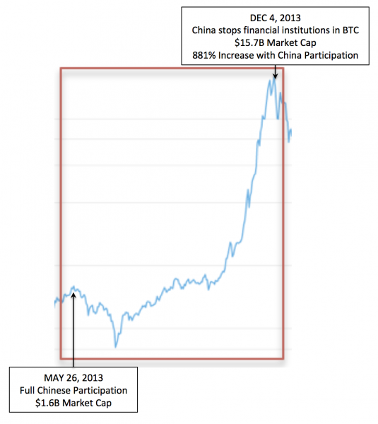 Bitcoin Opinion: Why Context is Important When Talking about the ‘Crypto Bubble’