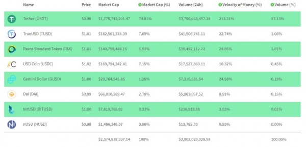 Paxos Standard: Why the Stablecoin You&rsquo;ve Never Heard of Just Might Take Down Tether