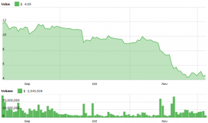 One Ethereum Classic Dev Team Quits With Empty Pockets, Others Stay