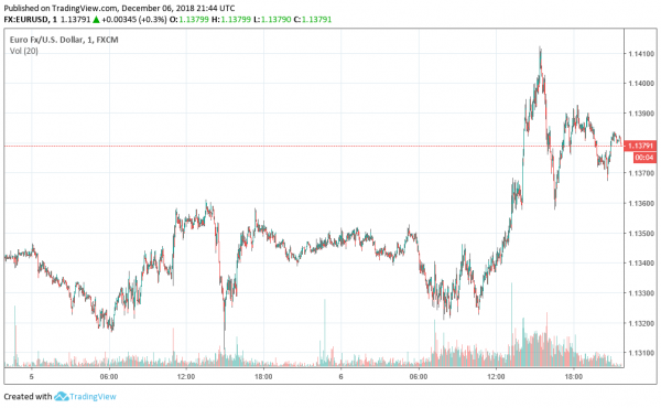 Market Bloodbath &ndash; Recession Impending or Regularly Scheduled Programming?