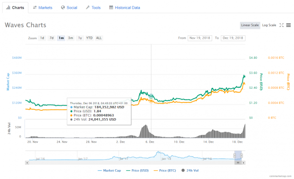 Coinbase Pro Adds Another Four Ethereum Tokens Including DAI