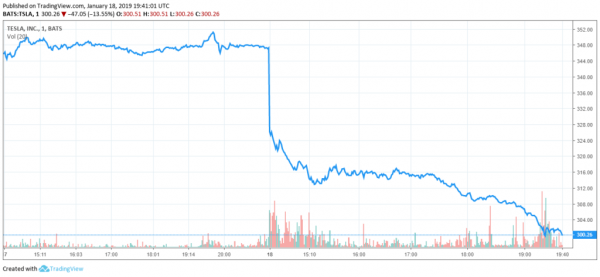 Elon Musk under Fire: Why GM Could Pass Tesla as Most Valuable US Car Maker