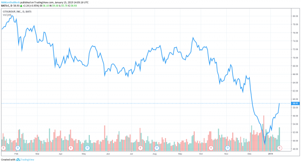 Wells Fargo, JP Morgan and Brexit Vote Challenge US Stock Markets Today