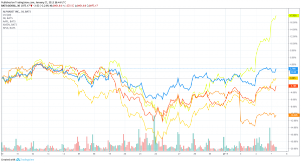 Why Analysts Say Google Parent Alphabet is Still a Great Buy
