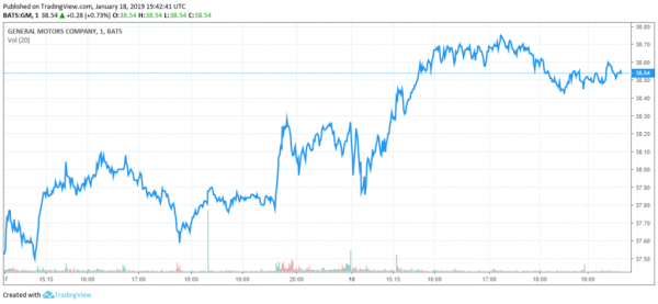 Elon Musk under Fire: Why GM Could Pass Tesla as Most Valuable US Car Maker