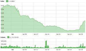 MobileGo Outperforms Most of the Market