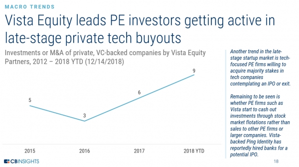 Not Just ICOs &mdash; Why Traditional IPOs are Also on the Way Out