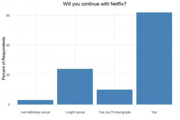 Is the Netflix Price Hike Just What Disney’s Streaming Service Needs to Win Market Share?