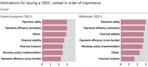 Three Central Banks Plan to Issue Digital Currency