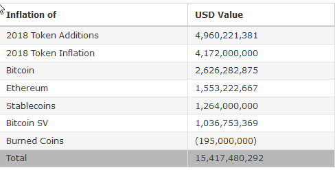 Is Bitcoin&rsquo;s Printing Press Propping up the Crypto Market?