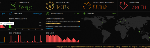 Ethereum Classic Might Have Been Hit by a 51% Attack