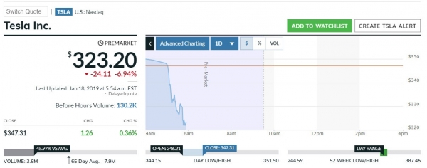 Tesla Just Dealt a Devastating Blow &ndash; Elon Musk Trims 7% of Workforce to Cut Costs