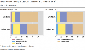Three Central Banks Plan to Issue Digital Currency