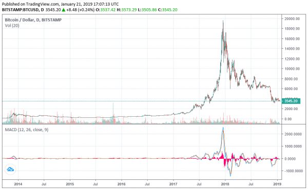 Bitcoin Price Could Crack $10 Million, Become New Gold Standard: Asset Management Firm