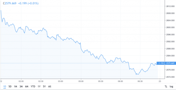Trade Wars, Brexit & a Weak 2019 Forecast: What’s Prompting Asian and European Markets to Decline?