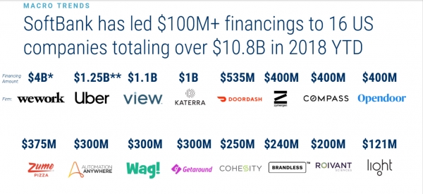 Not Just ICOs &mdash; Why Traditional IPOs are Also on the Way Out