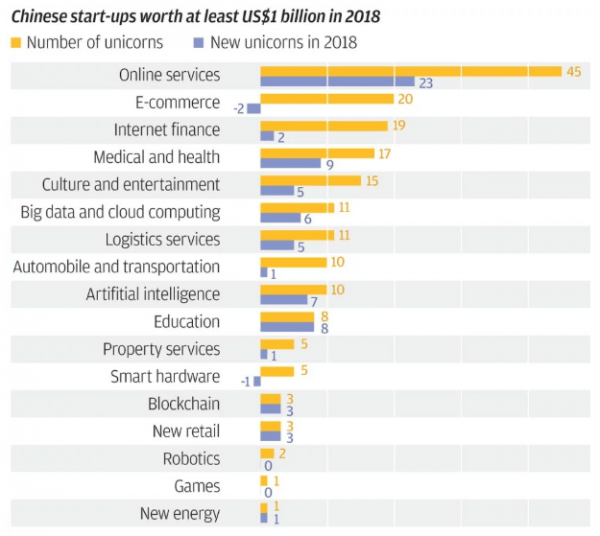 Why Trump&rsquo;s Trade War Hasn&rsquo;t Stopped US Venture Capital from Piling into China