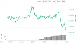 What Wrapped Bitcoin Is and What's So Special About It?