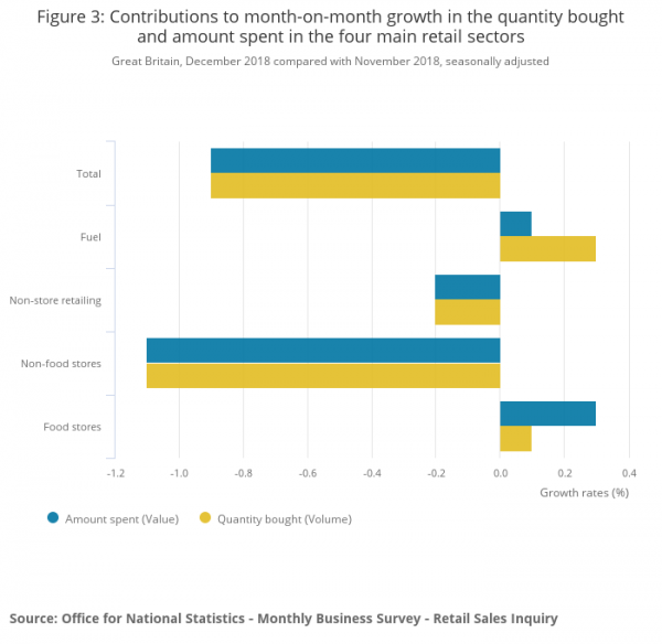 Watching the Pennies Excessively? Pound Falls from Two-Month High as UK Retail Sales Disappoint