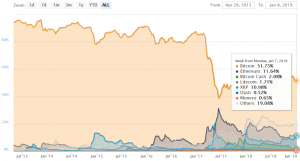 Should Altcoins Even Exist? The Debate Among Maximalists