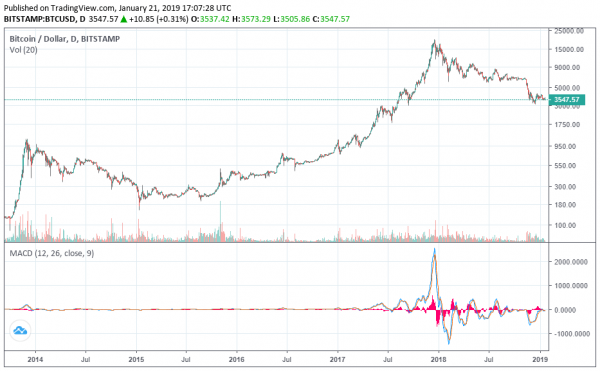 Bitcoin Price Could Crack $10 Million, Become New Gold Standard: Asset Management Firm