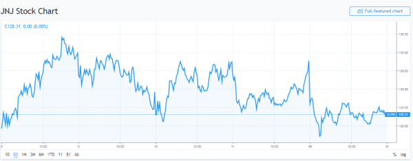 Pharma Stocks Decline as House Democrats Investigate Drug Prices