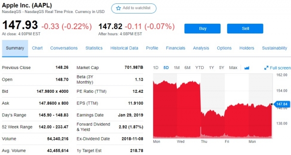Amazon Stock Will Double In 3 Years, Says Hedge Funder Who Invested $1 Billion in Bitcoin