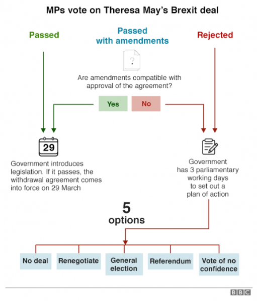 Newsflash: Theresa May’s Brexit Deal Has Been Rejected – What now?