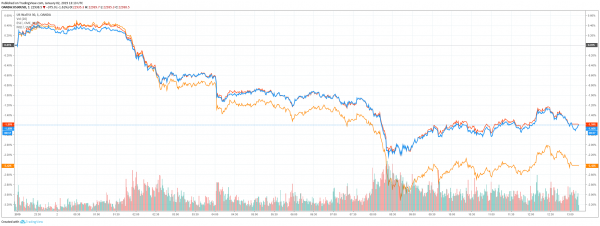 Dow, Nasdaq Futures Prep for New Years&rsquo; Plunge &mdash; is China to Blame?