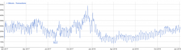 Bitcoin Transaction Fees Hit Three-Year Low as Lightning Network, SegWit Help BTC Scale