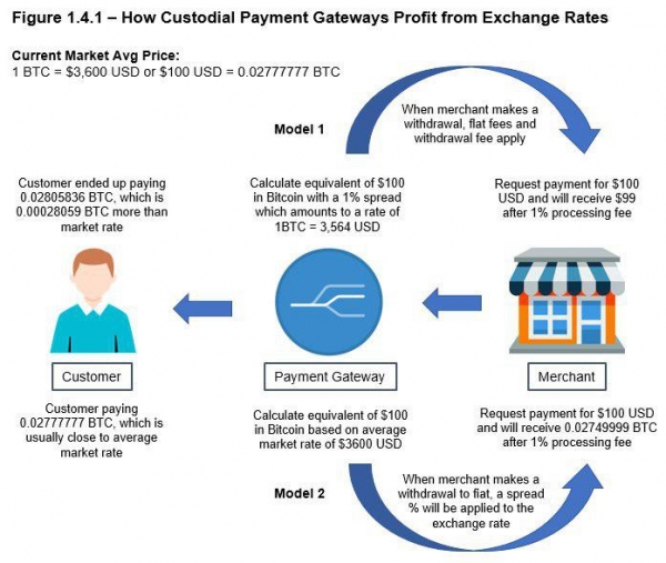 Crypto Payments Firm CEO: Hacks, Scams, and Volatility Discourage Mass Adoption