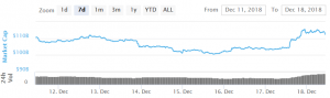 Bitcoin and Altcoins Rebound, Important Hurdles Ahead