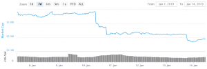 Bitcoin and Altcoins at Continued Risk of Weakness