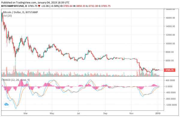 Bet on &lsquo;Biscuits Not Bitcoin&rsquo;: Gateway Partners&rsquo; V. Shankar