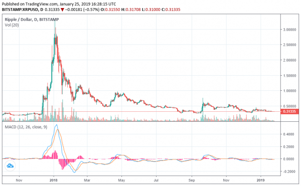 This Crypto Analyst Criticized Ripple (XRP), Now Angry Shills are Threatening to Murder His Family