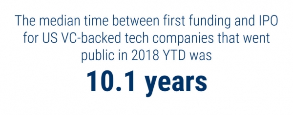 Not Just ICOs &mdash; Why Traditional IPOs are Also on the Way Out