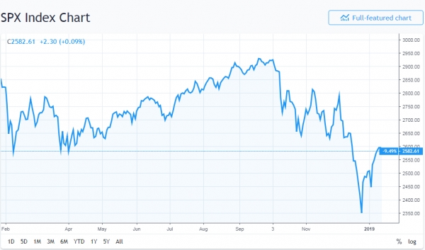 Cash is King: Assets Held in Money Market Funds Now Above $3 Trillion