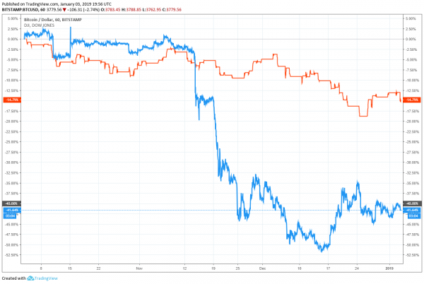 Dow Downturn Shows Economy is &lsquo;Going into a Recession&rsquo;: Gluskin Sheff Strategist