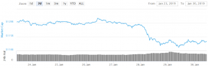 Bitcoin and Altcoins Rebound Could Be Limited