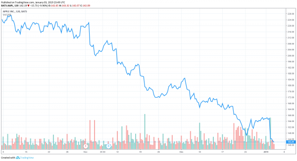 Dow Jones and Greater Stock Market Having a &lsquo;Mid-Life Crisis&rsquo;: Tom Lee
