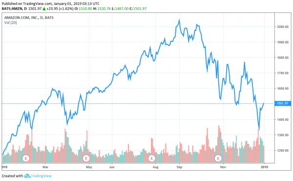 2018 Stock Market Crash Shreds $76 Billion Off America&rsquo;s Wealthiest